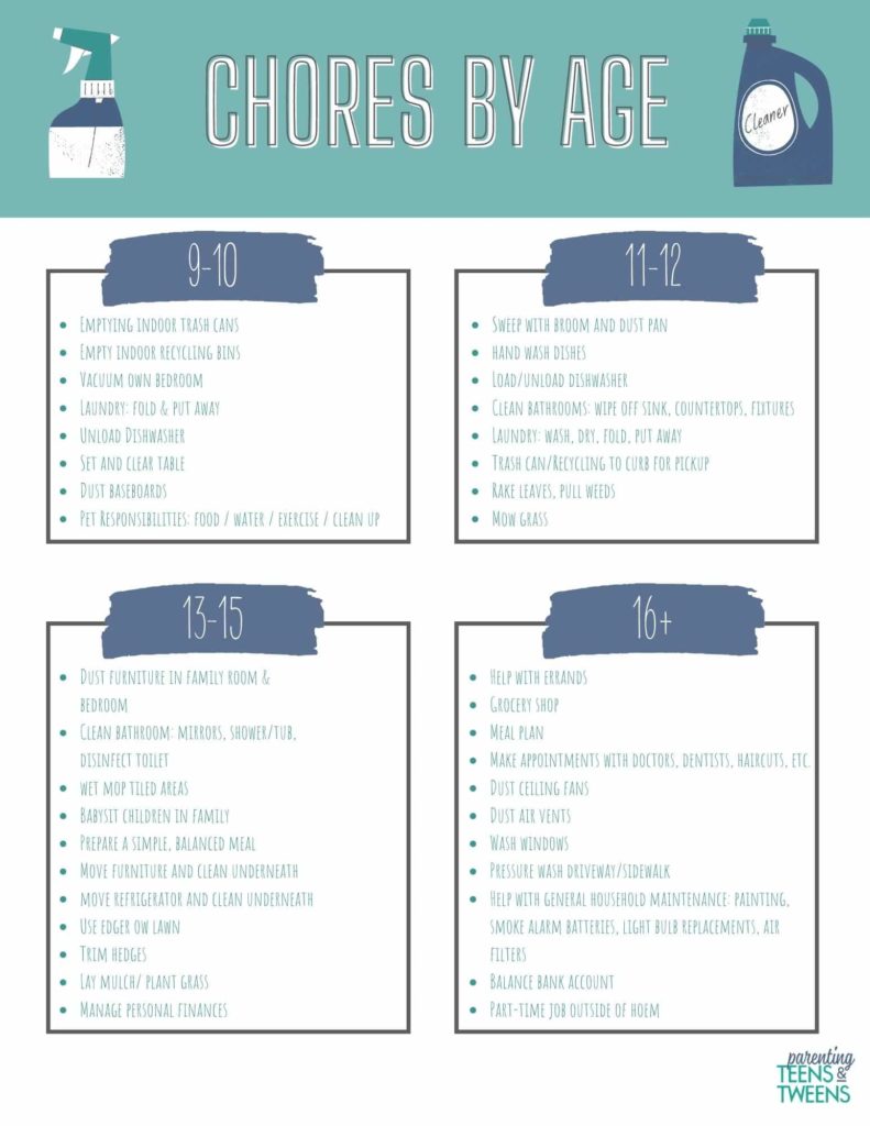 Free Printable Teen Chore Chart Parenting Teens and Tweens